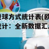 欧洲杯进球方式统计表(欧洲杯进球方式统计：全新数据汇总【新标题】)