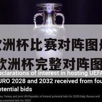 今年欧洲杯比赛对阵图册(2022021欧洲杯完整对阵图赏析)